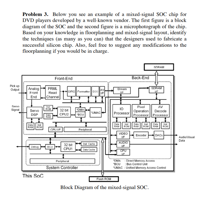 Problem 3. Below You See An Example Of A Mixed-signal | Chegg.com