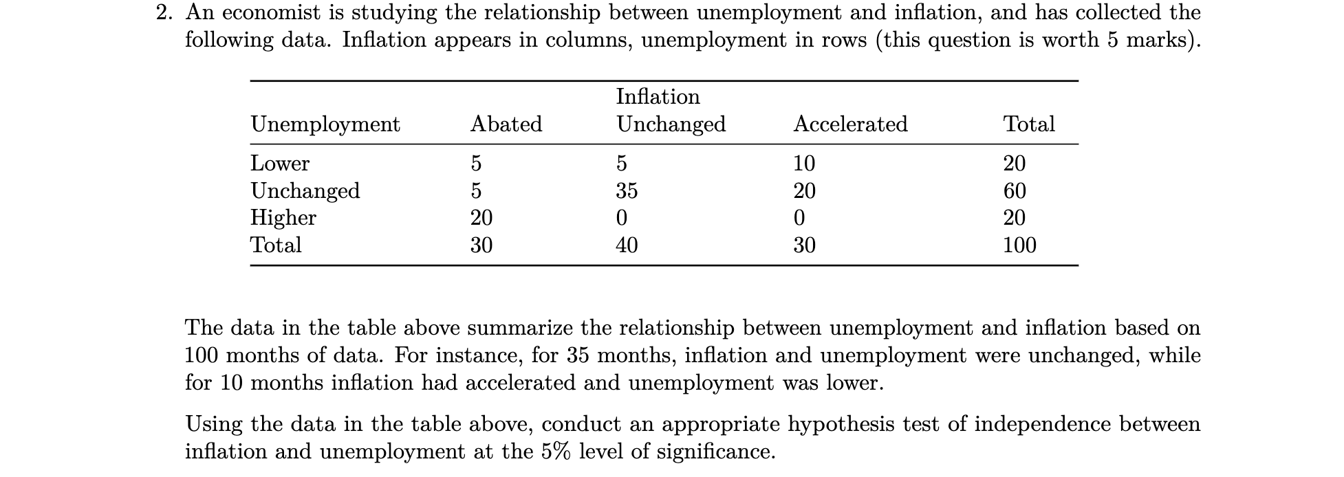 Solved 2. An economist is studying the relationship between | Chegg.com