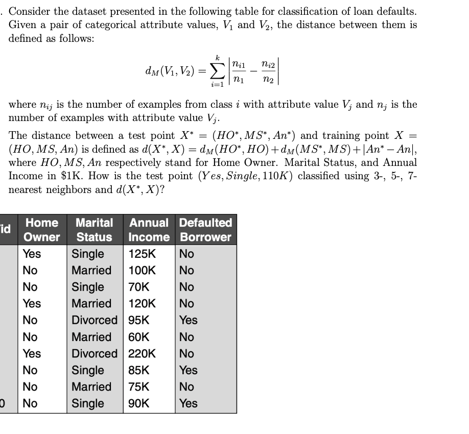 Consider The Dataset Presented In The Following 4799