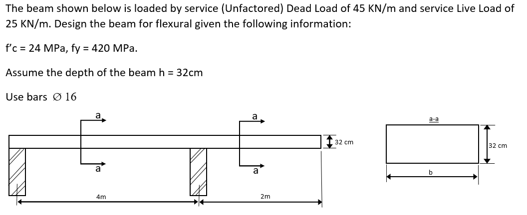 Solved The Beam Shown Below Is Loaded By Service | Chegg.com