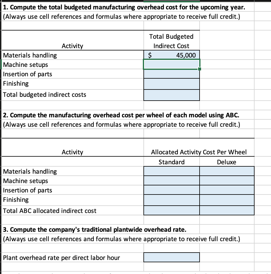 1. Compute the total budgeted manufacturing overhead