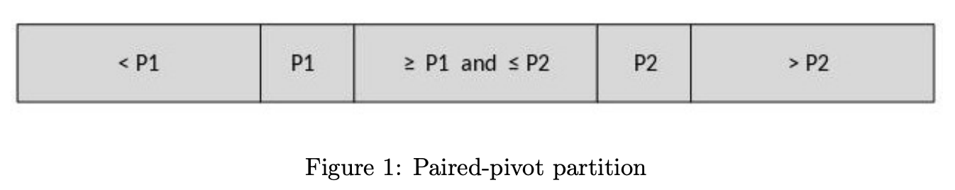 < <P1 P P1 2 en and = 22 > P1 and P2 P2 som > P2 Figure 1: Paired-pivot partition