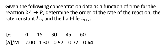 Solved Given the following concentration data as a function | Chegg.com