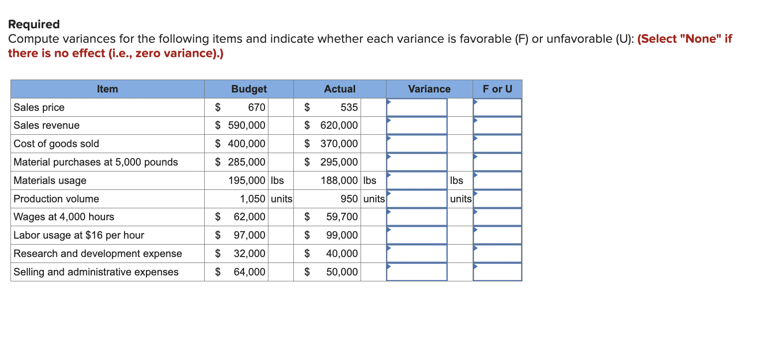 Solved Required Compute variances for the following items | Chegg.com