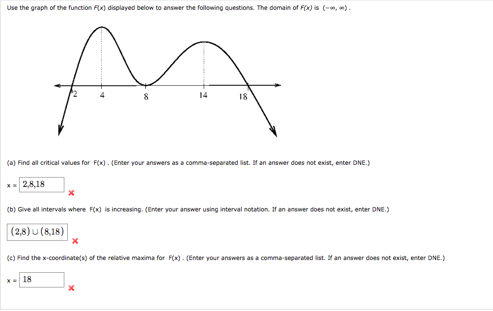 Solved Use the graph of the function F(x) displayed below to