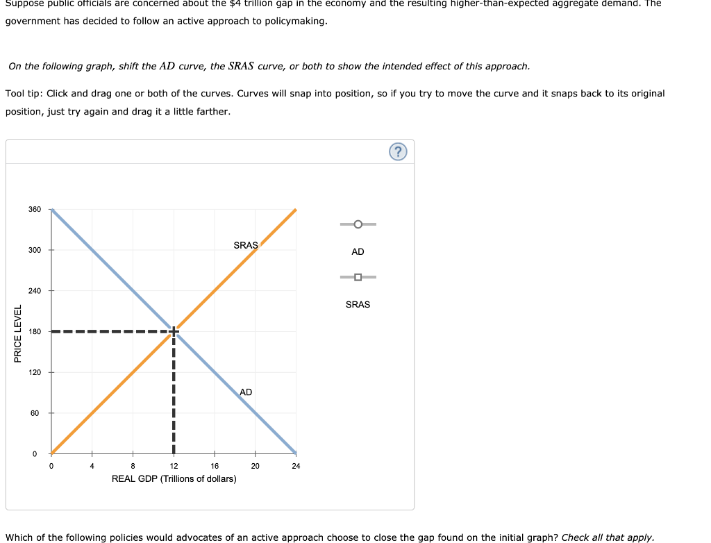 Solved The following graph shows the aggregate demand curve | Chegg.com