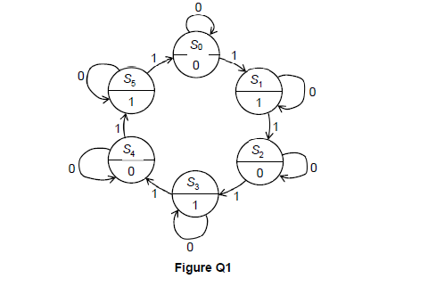 Solved a) Use an implication chart to minimize the number | Chegg.com