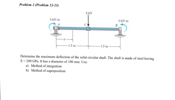 Solved Determine The Maximum Deflection Of The Solid 2465