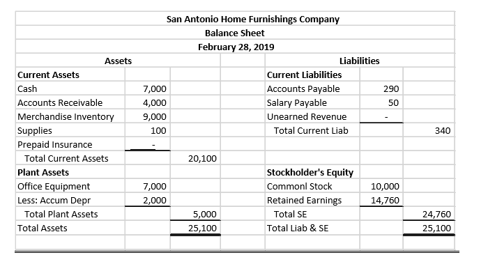 Solved Accounting 2301 Instructions And Information For The | Chegg.com