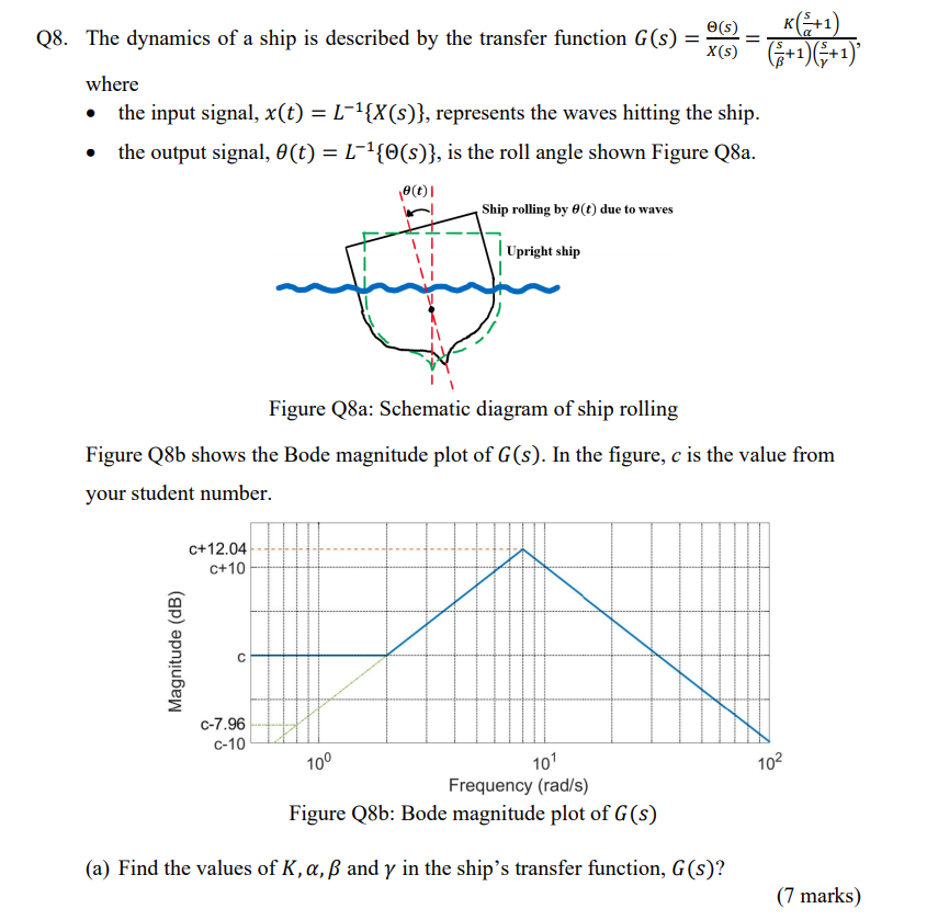 A S Q8 The Dynamics Of A Ship Is Described By T Chegg Com
