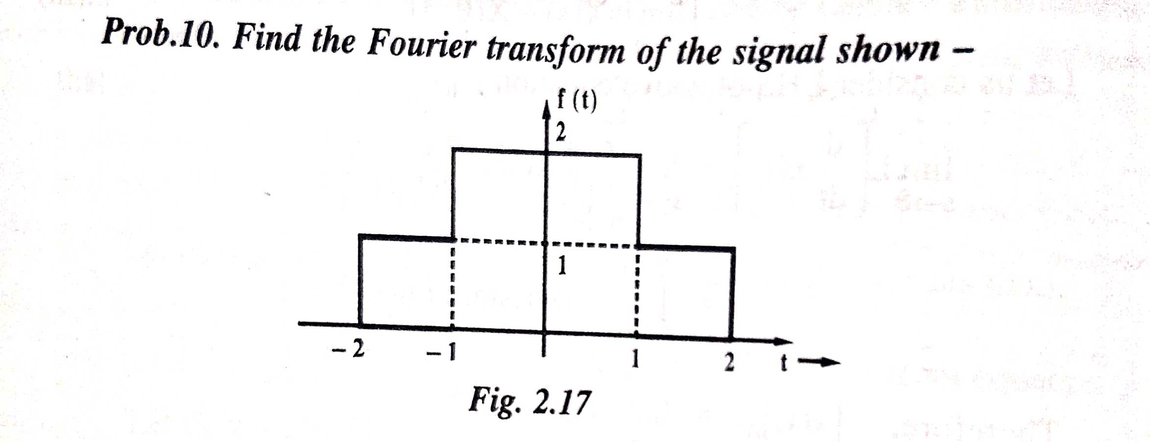 Solved Prob.10. Find the Fourier transform of the signal | Chegg.com