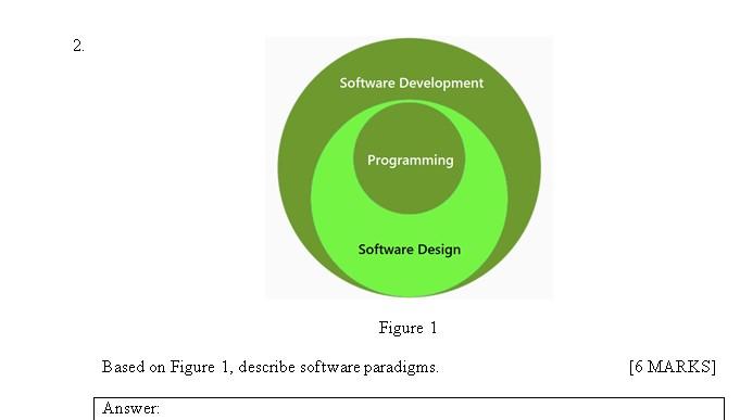 Solved Figure 1 Based on Figure 1, describe software | Chegg.com