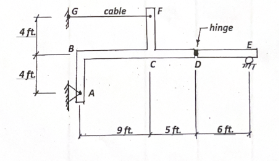 Solved In the structure shown below a hinge at joint D | Chegg.com