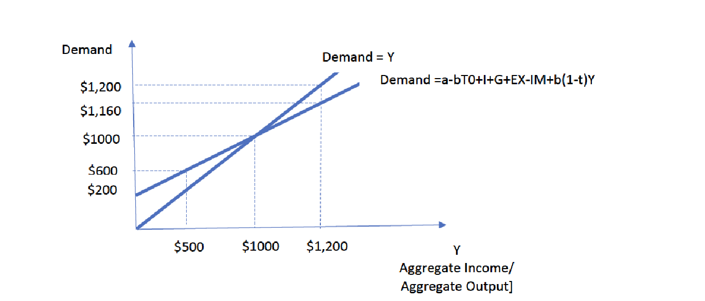 Solved 23.) Refer to the above figure. There is a $100 | Chegg.com