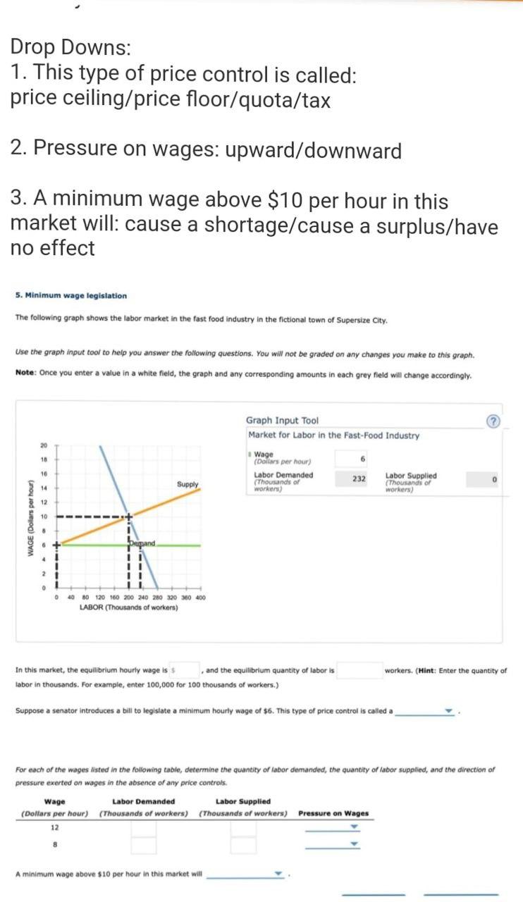 Solved Drop Downs: 1. This type of price control is called: | Chegg.com