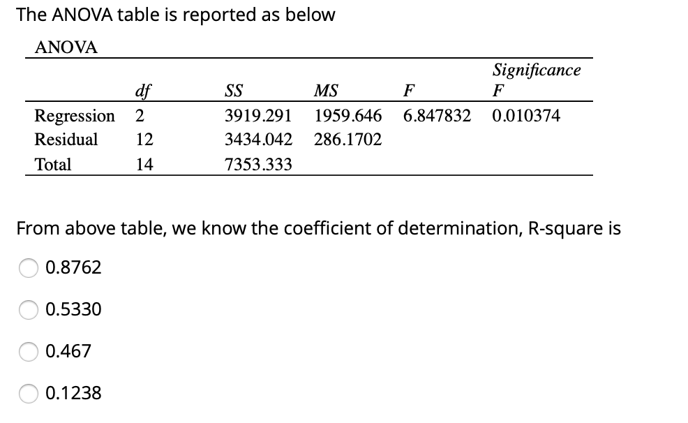 solved-the-anova-table-is-reported-as-below-anova-ss-ms-f-chegg