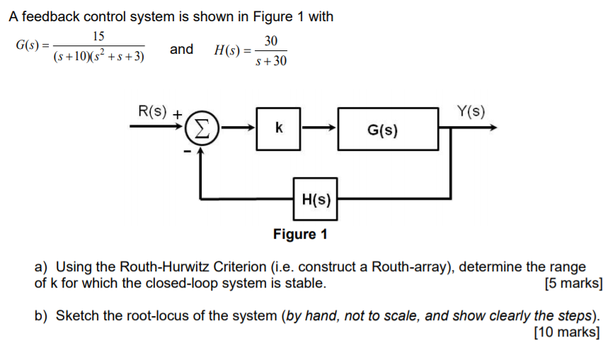Solved A feedback control system is shown in Figure 1 with | Chegg.com