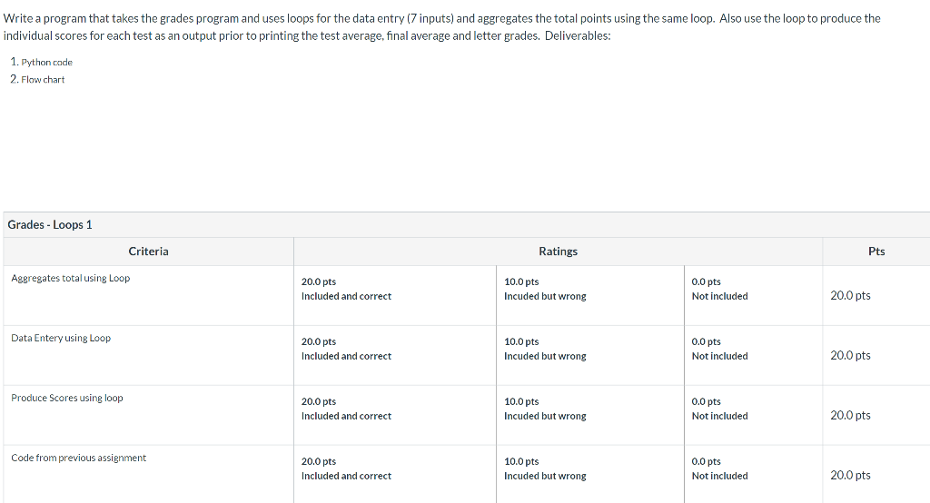 Solved Write a program that takes the grades program and | Chegg.com