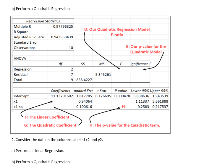 Solved b) Perform a Quadratic Regression 2. Consider the | Chegg.com