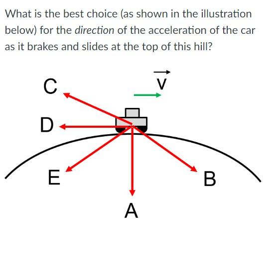 Solved What is the best choice (as shown in the illustration | Chegg.com