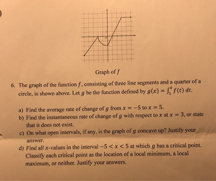 Solved Graph of f The graph of the function f, consisting of | Chegg.com