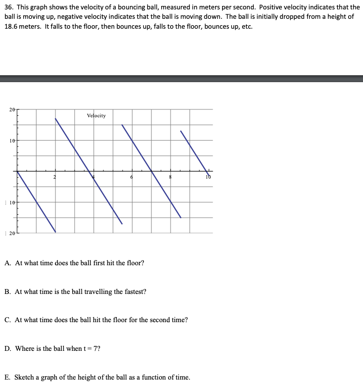 Solved 36. This graph shows the velocity of a bouncing ball, | Chegg.com