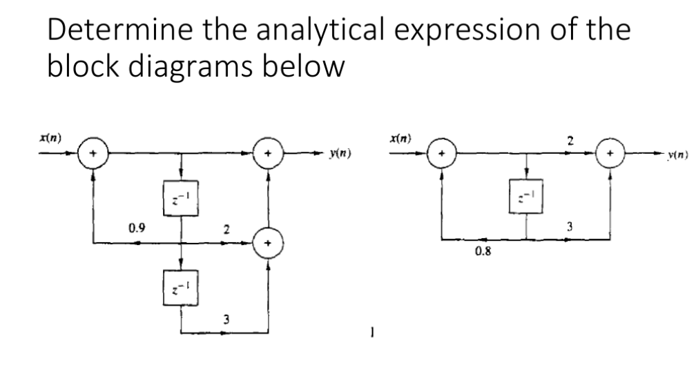 Solved Determine the analytical expression of theblock | Chegg.com