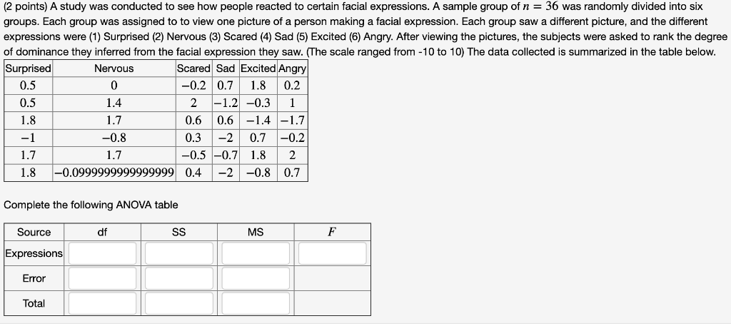 Solved (2 points) A study was conducted to see how people | Chegg.com