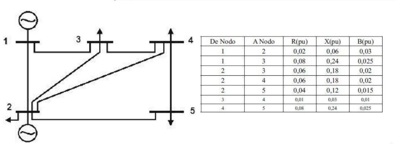 Solved Given the following electrical power system. | Chegg.com