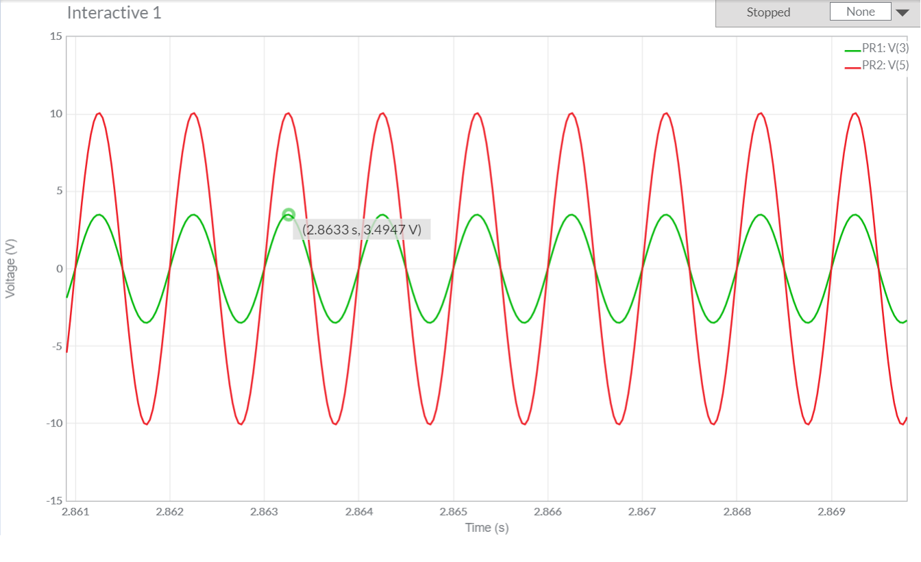 Solved The following Graph shows the output waveform (Red) | Chegg.com