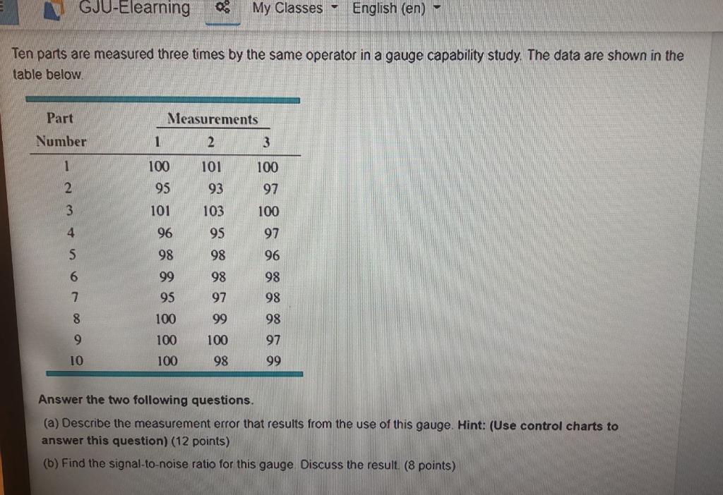 Solved GJU-Elearning My Classes English (en) Ten parts are | Chegg.com