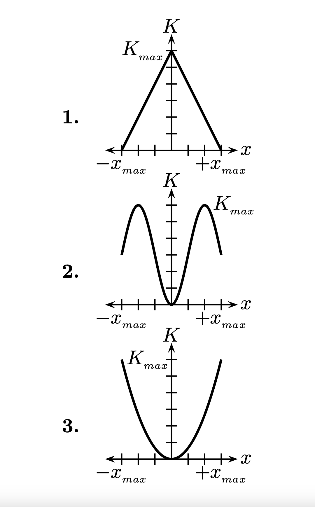 Solved The graph below represents the potential energy U as | Chegg.com