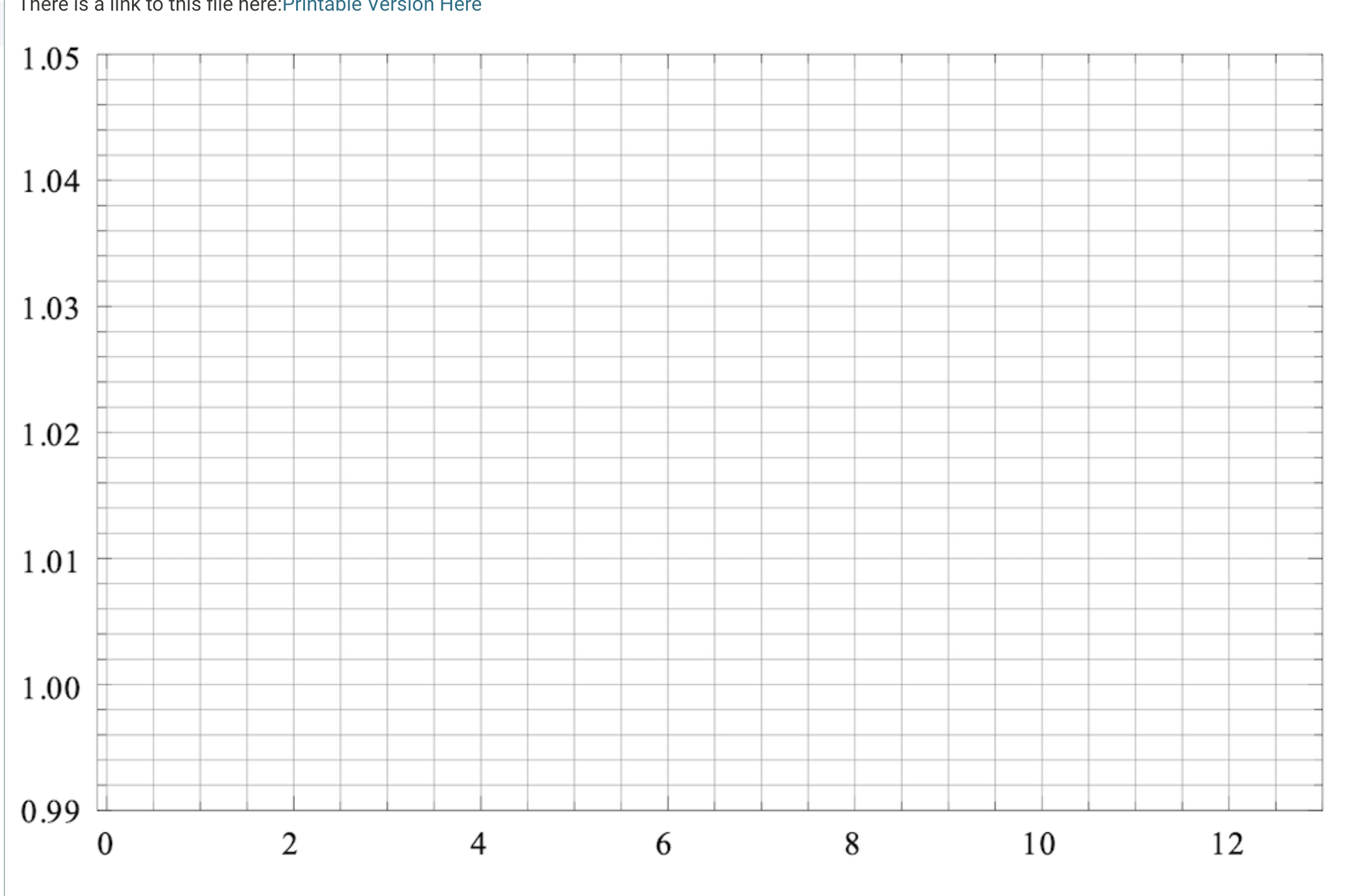 Solved 3. Determine the sugar concentration for regular coke | Chegg.com