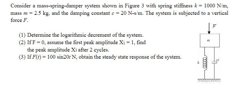 Solved Consider A Mass-spring-damper System Shown In Figure | Chegg.com