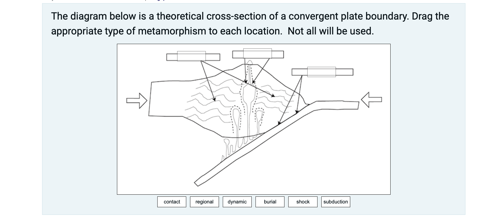 The diagram below is a theoretical cross-section of a convergent plate boundary. Drag the appropriate type of metamorphism to