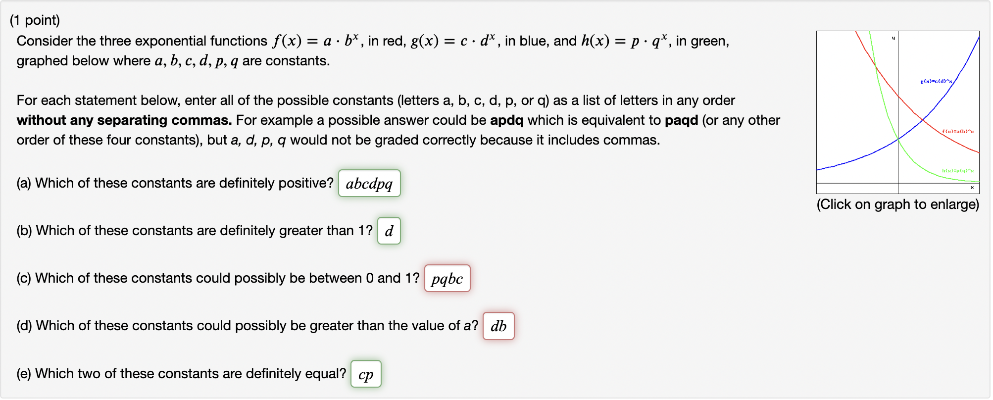 Solved 1 point Consider the three exponential functions Chegg