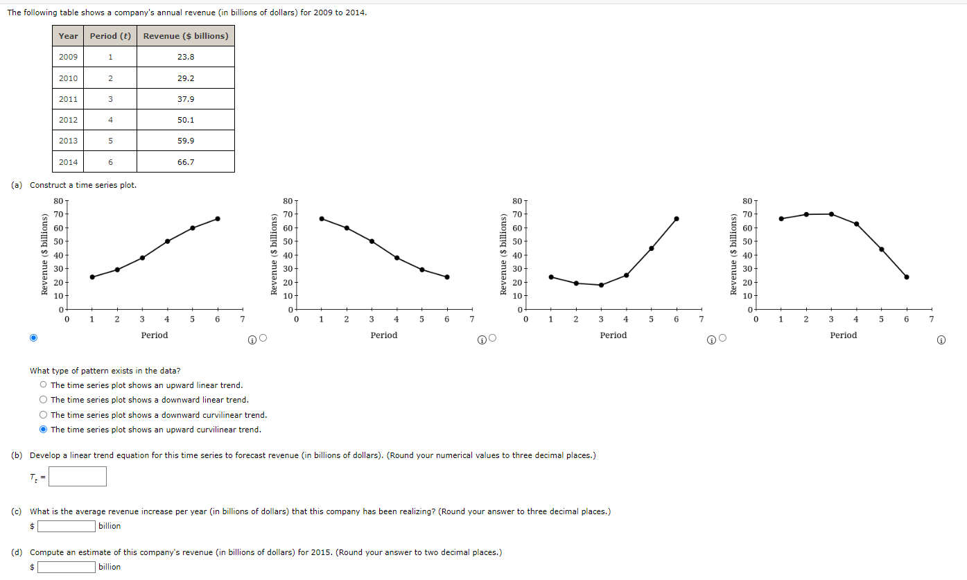 Solved (a) Construct a time series plot. i) ( What type of | Chegg.com