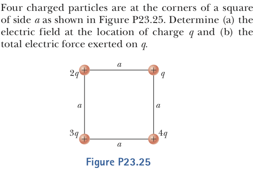 Solved Four charged particles are at the corners of a square | Chegg.com