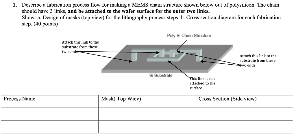 Solved 1. Describe A Fabrication Process Flow For Making A | Chegg.com