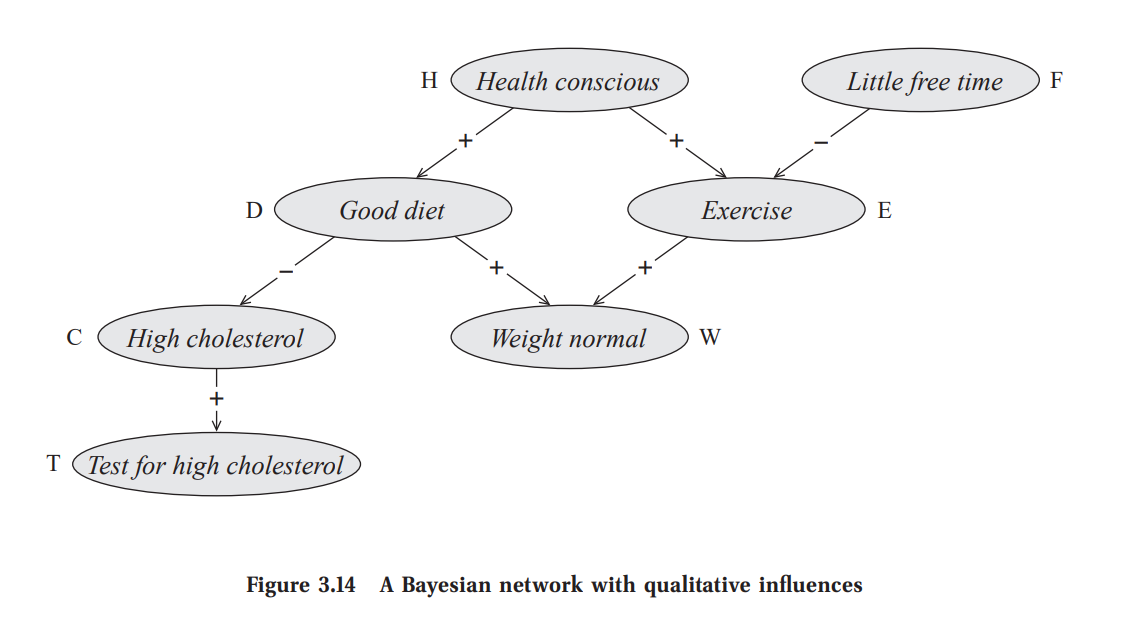 Bayesian analysis. Байесовские сети доверия. Байесовские сети пример. Байесовская сеть доверия схема. Байесовские сети простой пример.