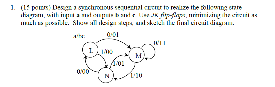 Solved Design a synchronous sequential circuit to realize | Chegg.com