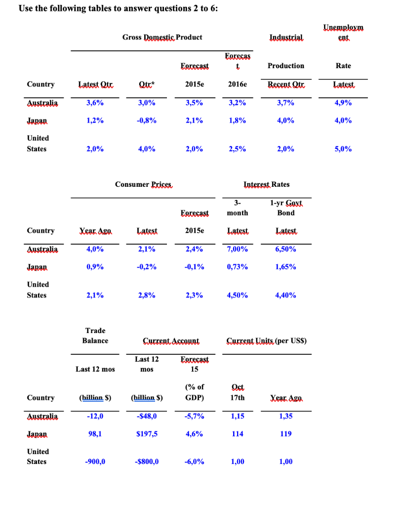 Solved 2. (4,5 points) Current Spot Rates. What are the | Chegg.com