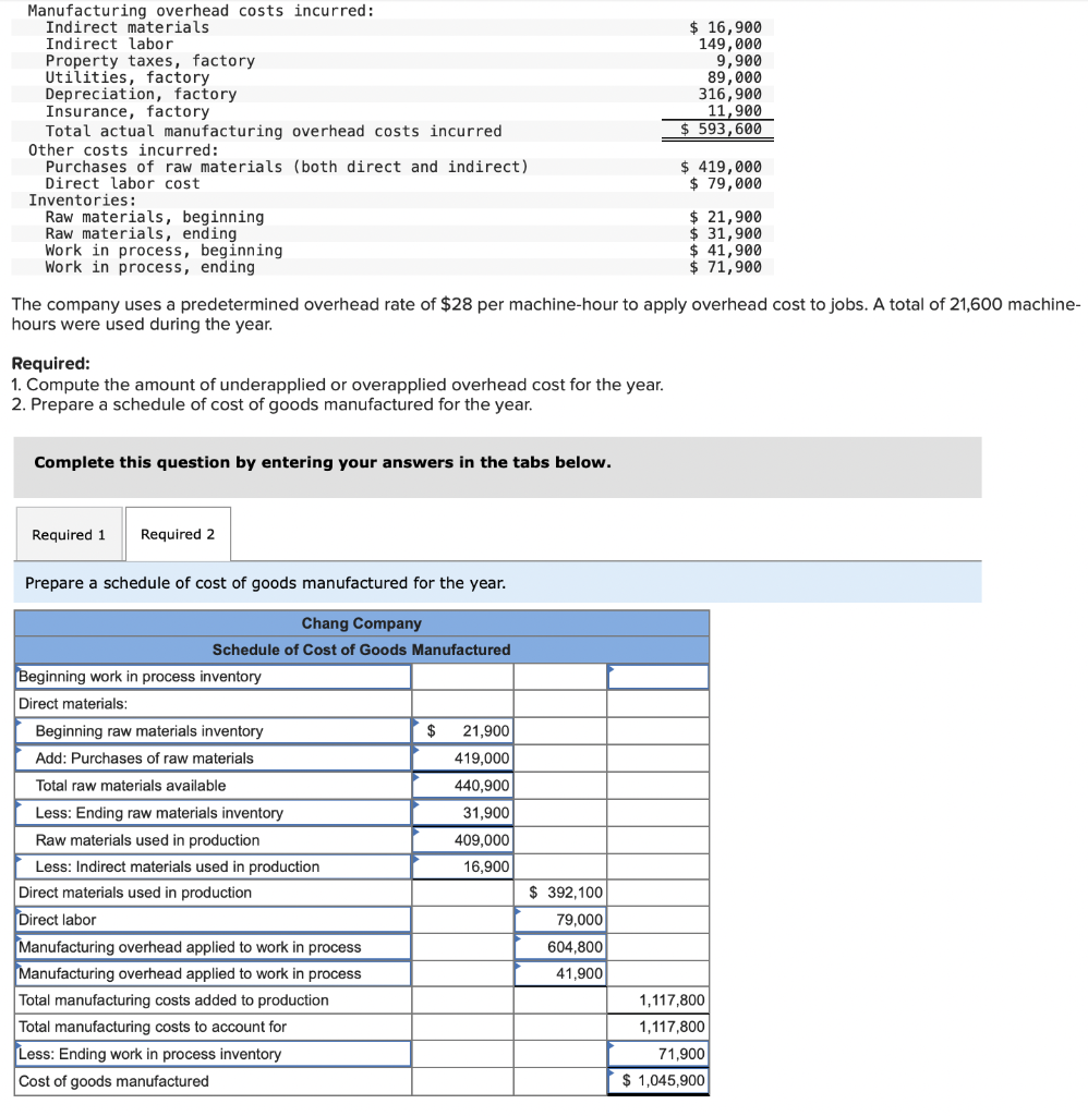 Solved The company uses a predetermined overhead rate of $28 | Chegg.com