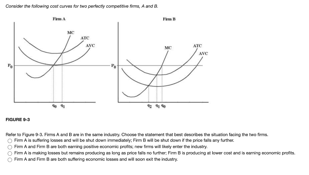 Solved Consider the following cost curves for two perfectly | Chegg.com