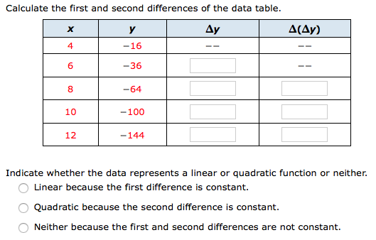 Solved Calculate The First And Second Differences Of The | Chegg.com