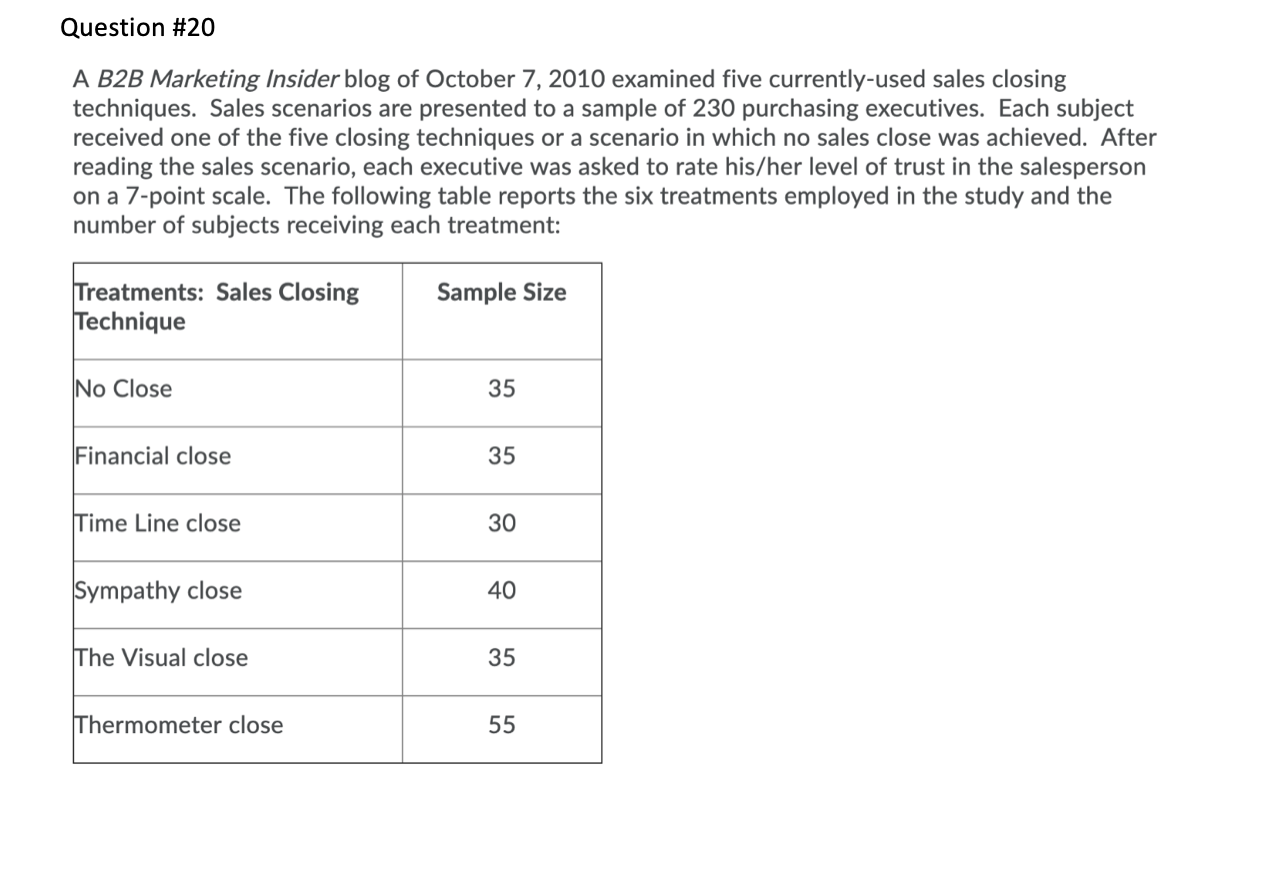 Solved Question #20 A B2B Marketing Insider blog of October | Chegg.com