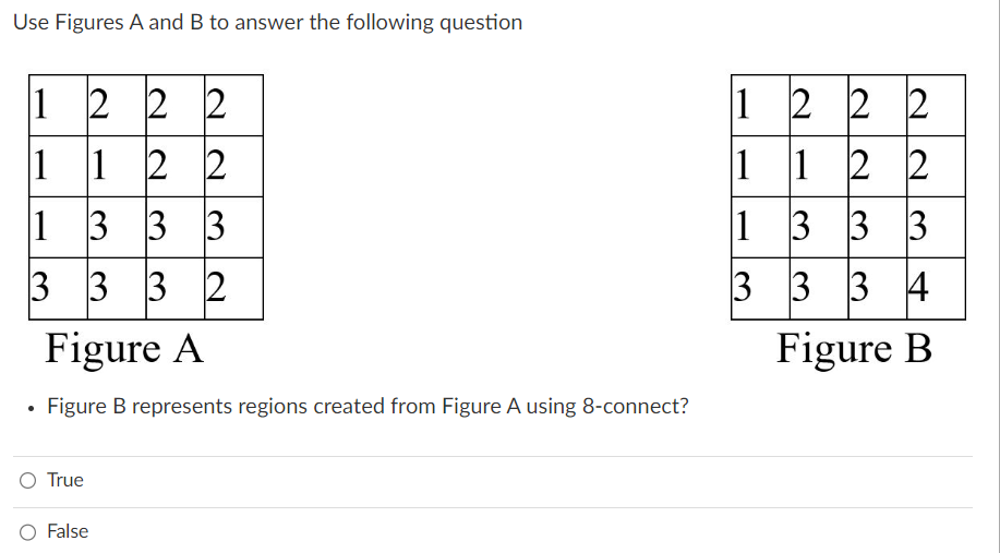 Solved Use Figures A and B to answer the following question | Chegg.com
