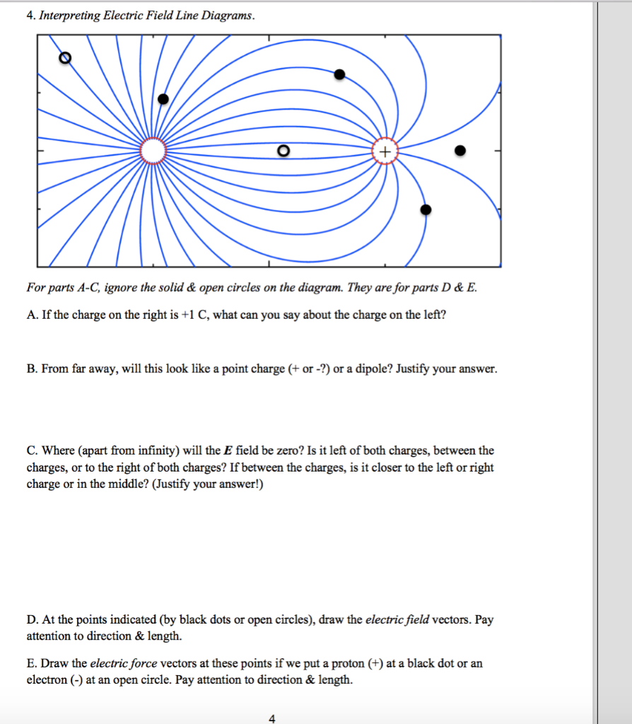 Solved 4. Interpreting Electric Field Line Diagrams. For