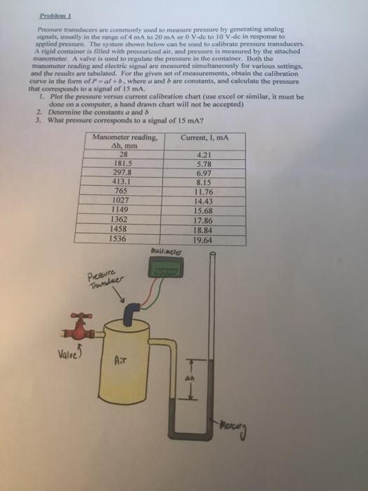 Solved ProblemI Pressure Transducers Are Commonly Used To | Chegg.com