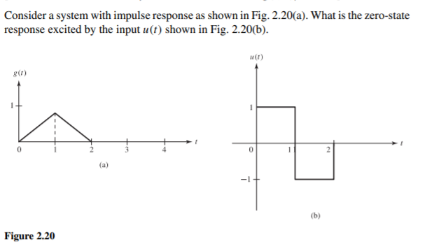 Consider a system with impulse response as shown in | Chegg.com